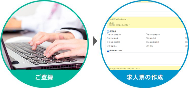 ご登録から求人票の作成まで、わずか30分で掲載可能！