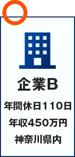 企業B