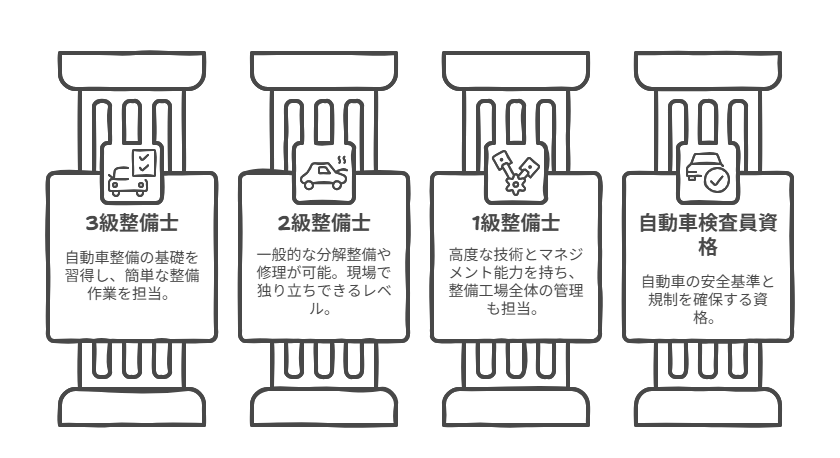 整備資格