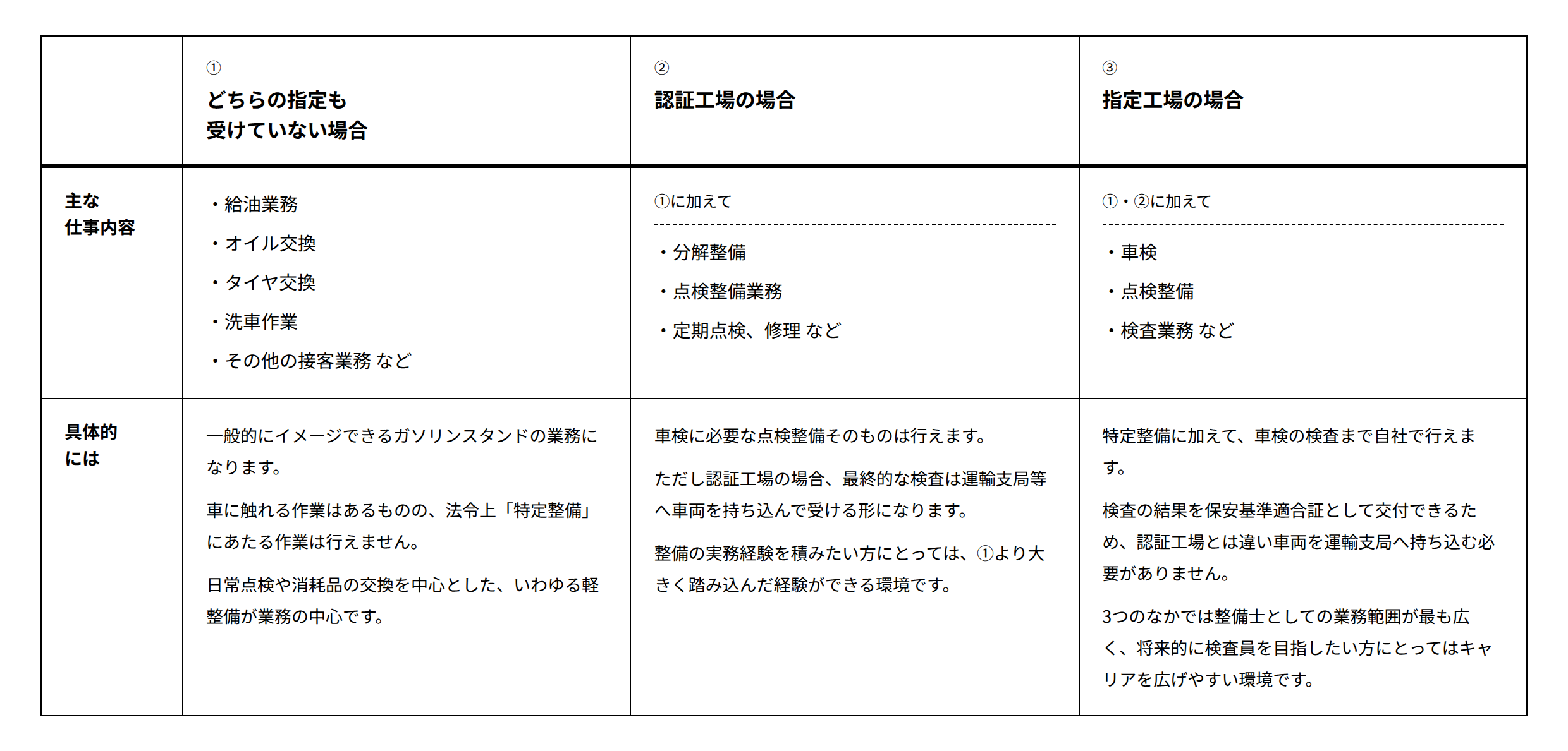 整備士