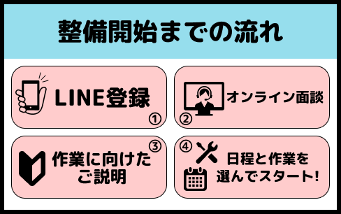 整備士の副業U-match_整備開始までの流れ