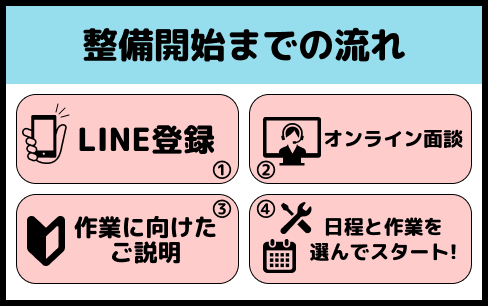整備士フリーランス 副業の始まり方