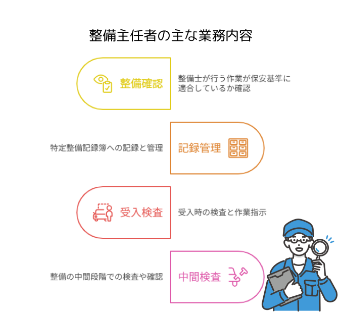 整備主任者_業務内容