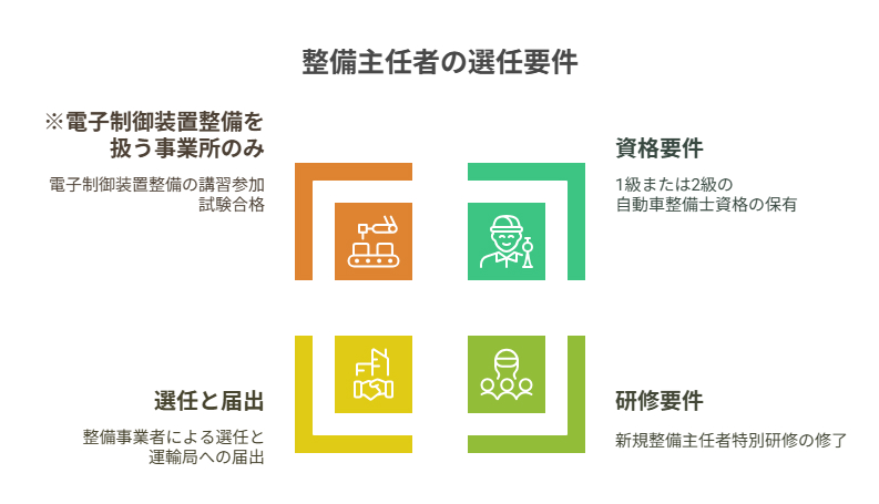 整備主任者_選任用件
