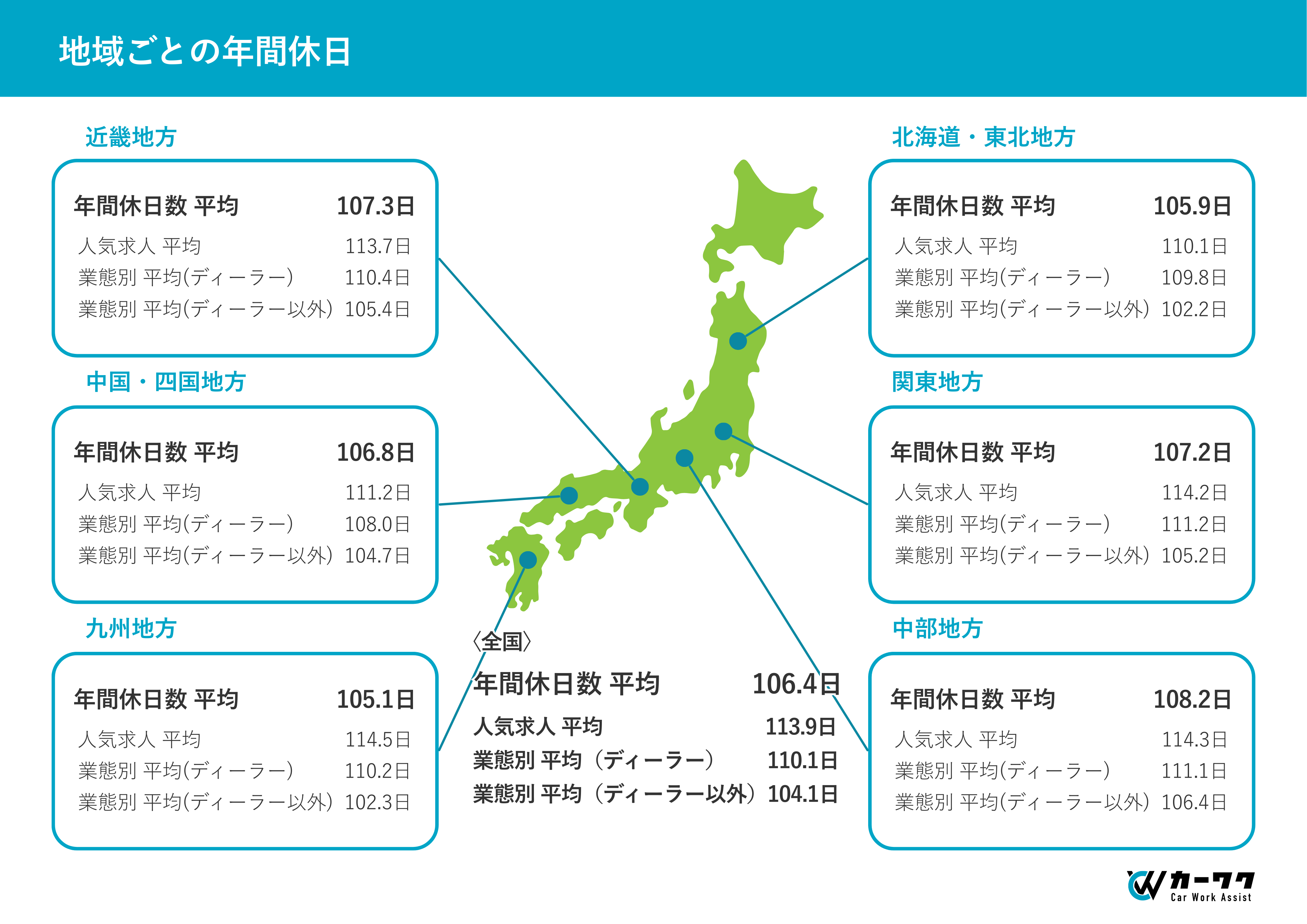 地域ごとの年間休日表
