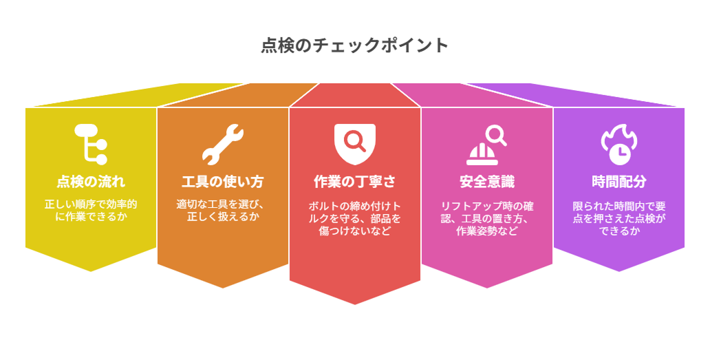 点検のチェックポイント