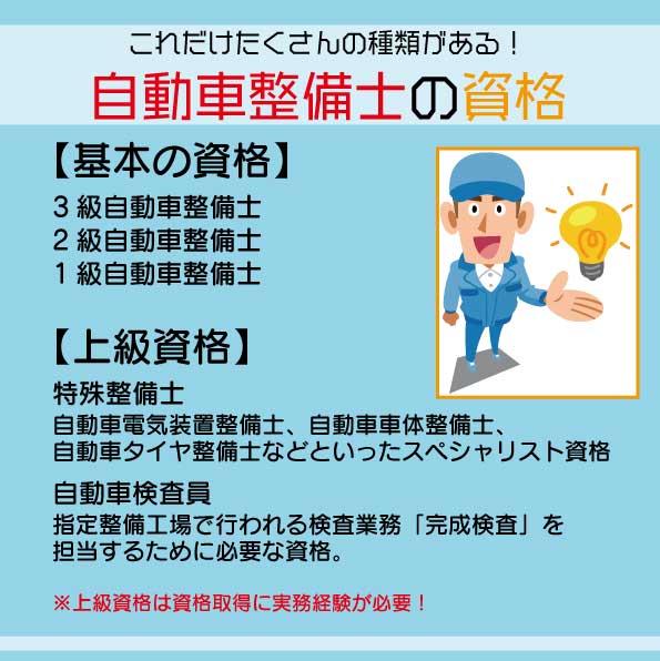 自動車整備士 転職 自動車整備士ってどんな資格があるの カーワークアシスト カーワク