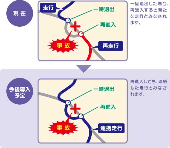 Etc2 0を学ぶ Etc3 0はどうなる カーワークアシスト カーワク