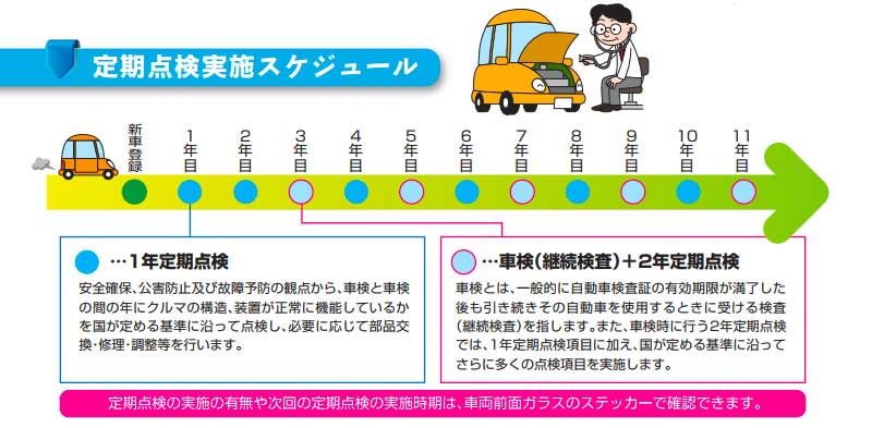 法定12ヶ月点検とは カーワークアシスト